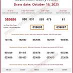today lottery result thai